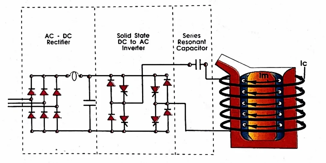 Thyristors (SCRs) and Diodes in Your Induction Furnace